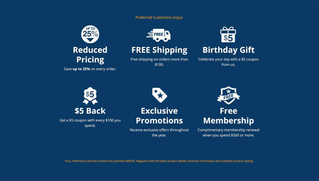 Graphic highlighting the benefits of the AMSOIL Preferred Customer Program including reduced pricing, free shipping, birthday gifts, cashback offers, exclusive promotions, and complimentary membership renewal.